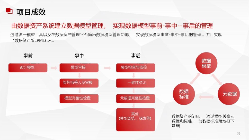 图片[8]数据安全-治理-指南数据安全治理