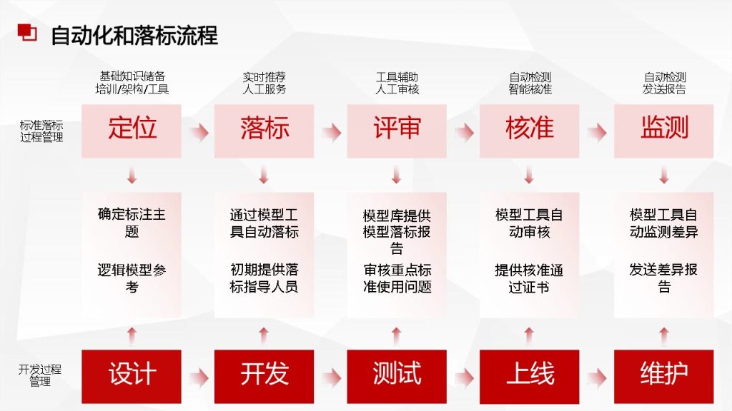 图片[9]数据安全-治理-指南数据安全治理