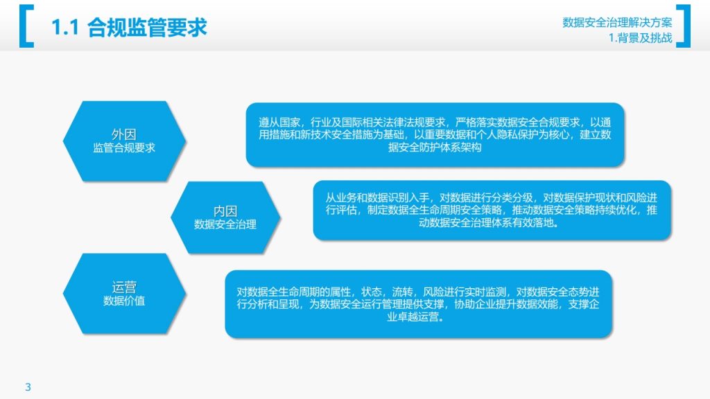 图片[3]数据安全-治理-指南数据安全治理解决方案