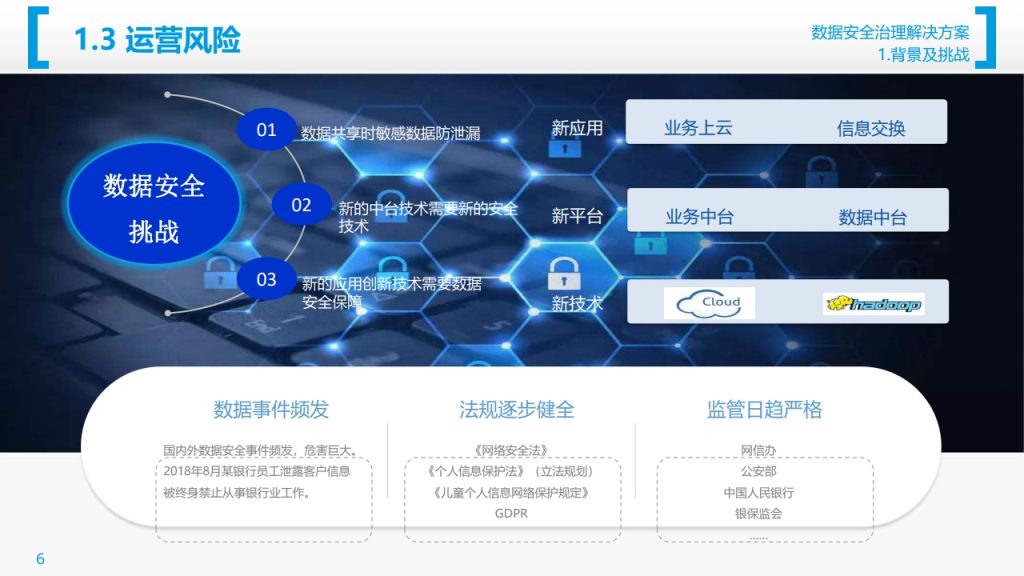 图片[6]数据安全-治理-指南数据安全治理解决方案