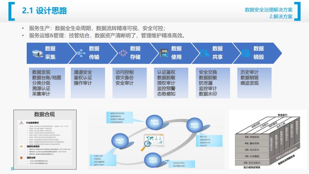 图片[8]数据安全-治理-指南数据安全治理解决方案