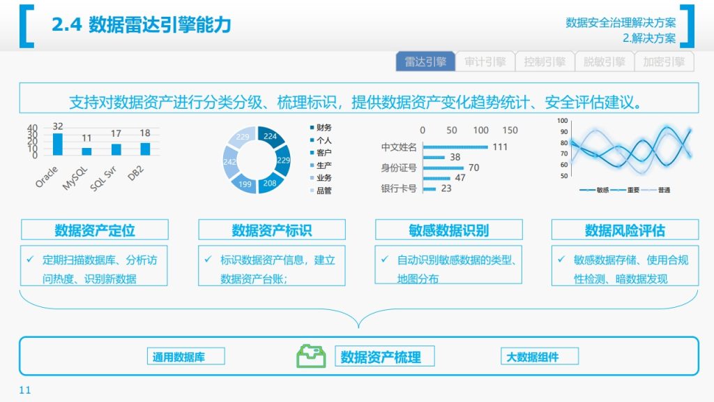 图片[11]数据安全-治理-指南数据安全治理解决方案