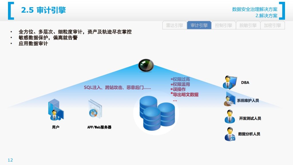 图片[13]数据安全-治理-指南数据安全治理解决方案