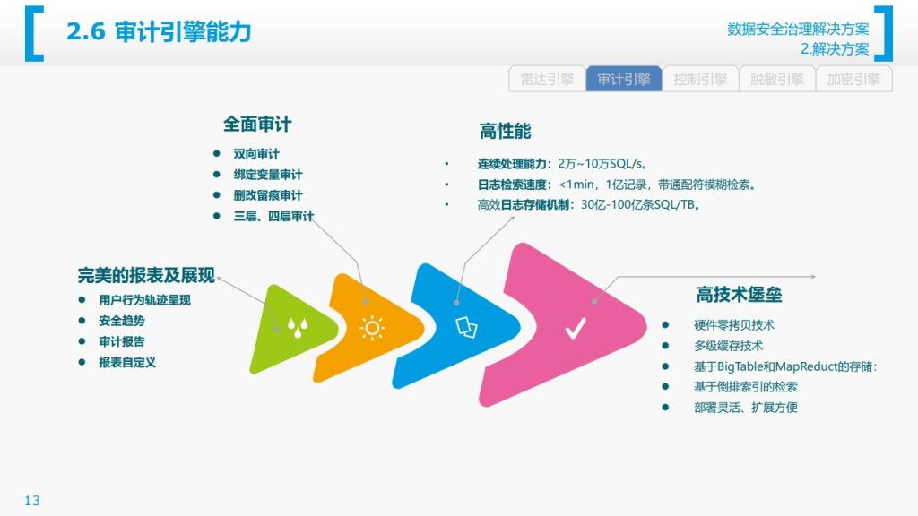 图片[14]数据安全-治理-指南数据安全治理解决方案