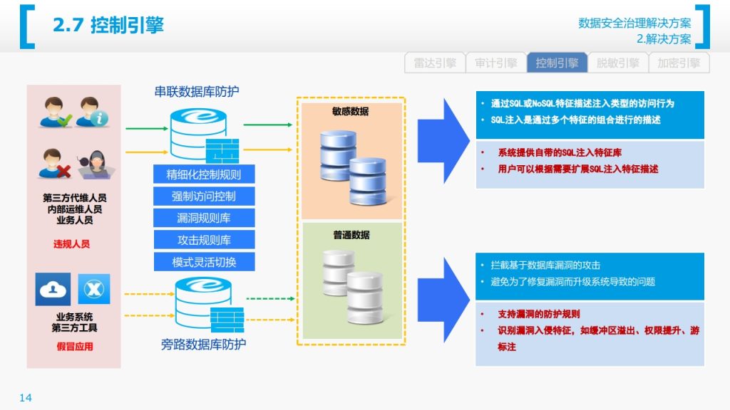 图片[15]数据安全-治理-指南数据安全治理解决方案