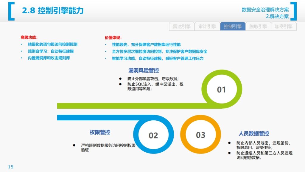 图片[16]数据安全-治理-指南数据安全治理解决方案