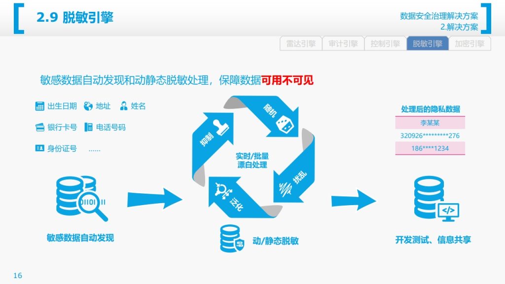 图片[17]数据安全-治理-指南数据安全治理解决方案