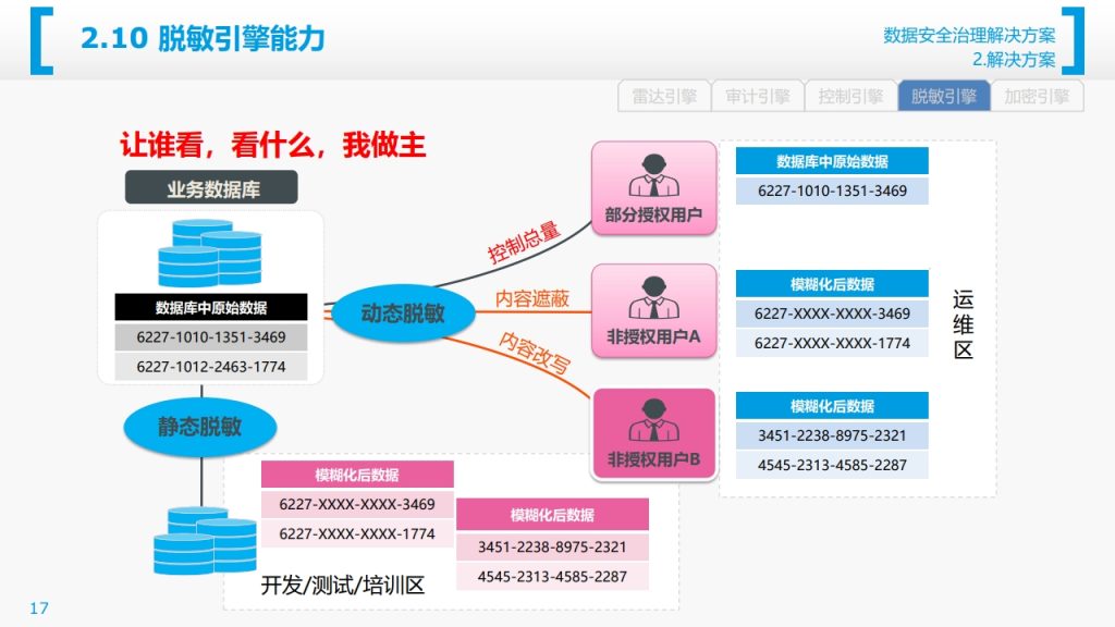 图片[18]数据安全-治理-指南数据安全治理解决方案