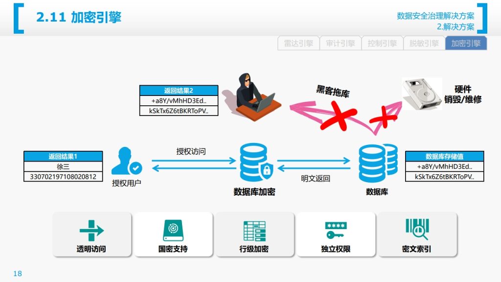 图片[19]数据安全-治理-指南数据安全治理解决方案