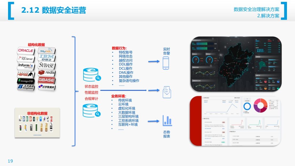 图片[20]数据安全-治理-指南数据安全治理解决方案