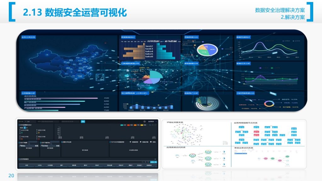 图片[21]数据安全-治理-指南数据安全治理解决方案