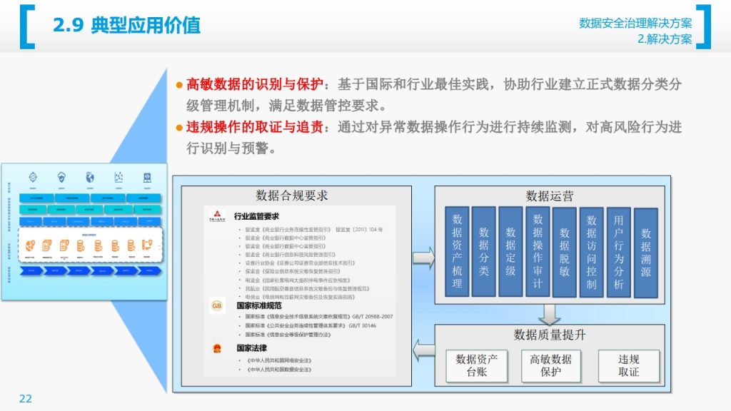 图片[23]数据安全-治理-指南数据安全治理解决方案