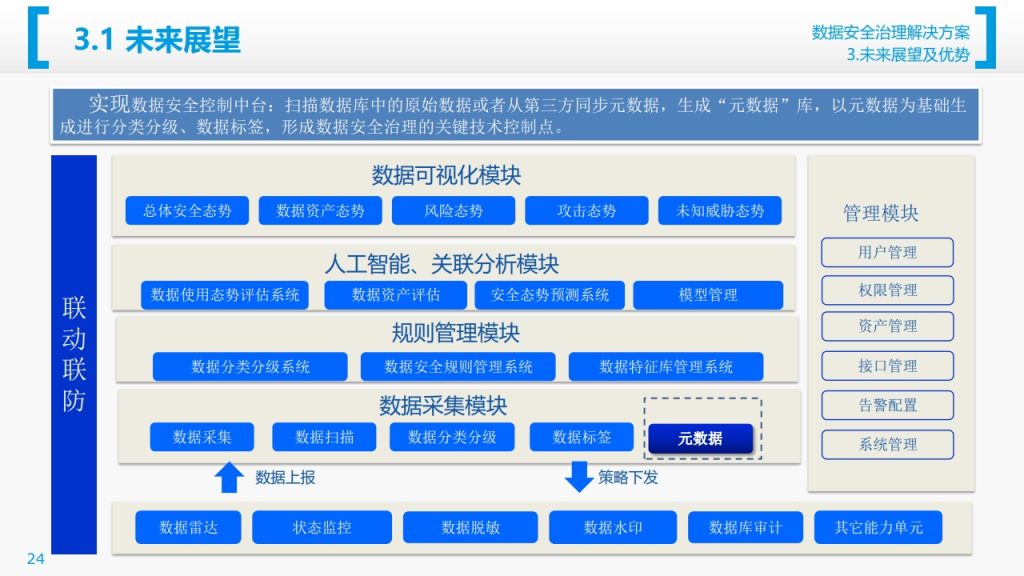 图片[25]数据安全-治理-指南数据安全治理解决方案