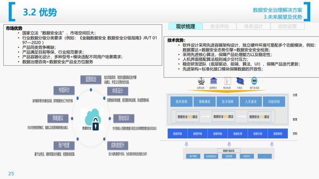图片[26]数据安全-治理-指南数据安全治理解决方案