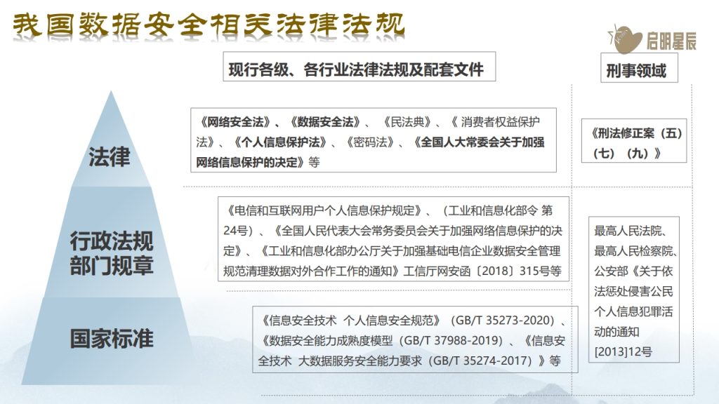 图片[7]数据安全-治理-指南数据安全治理体系化实践思路