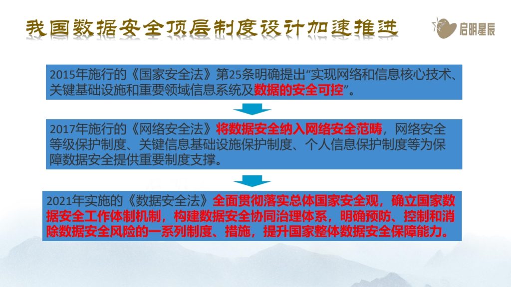 图片[8]数据安全-治理-指南数据安全治理体系化实践思路