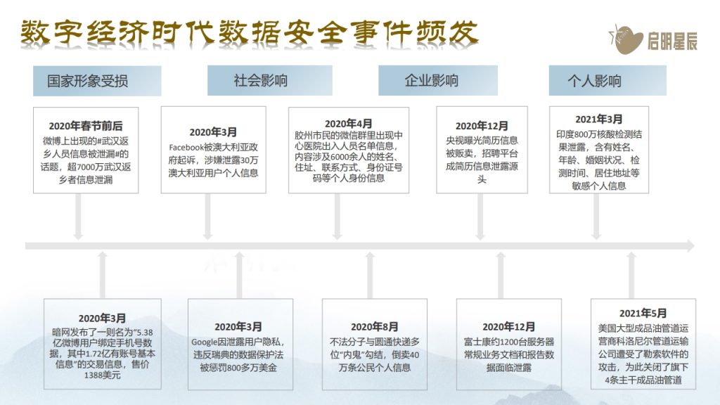 图片[9]数据安全-治理-指南数据安全治理体系化实践思路
