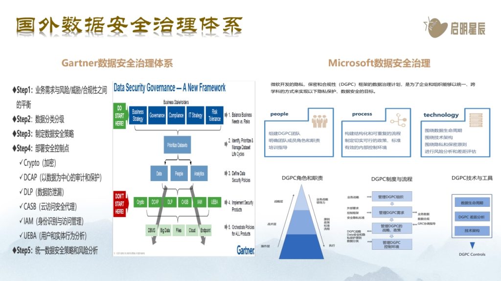 图片[11]数据安全-治理-指南数据安全治理体系化实践思路