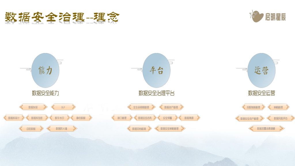 图片[13]数据安全-治理-指南数据安全治理体系化实践思路