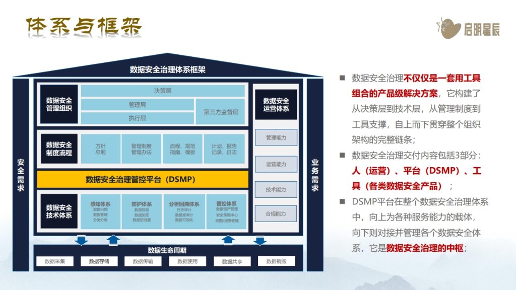 图片[15]数据安全-治理-指南数据安全治理体系化实践思路