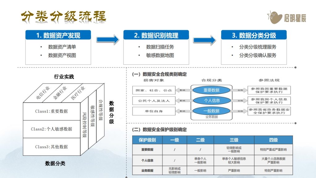 图片[20]数据安全-治理-指南数据安全治理体系化实践思路