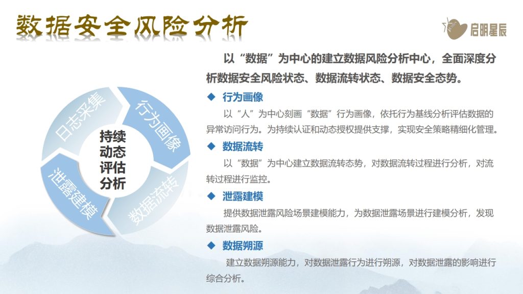 图片[21]数据安全-治理-指南数据安全治理体系化实践思路