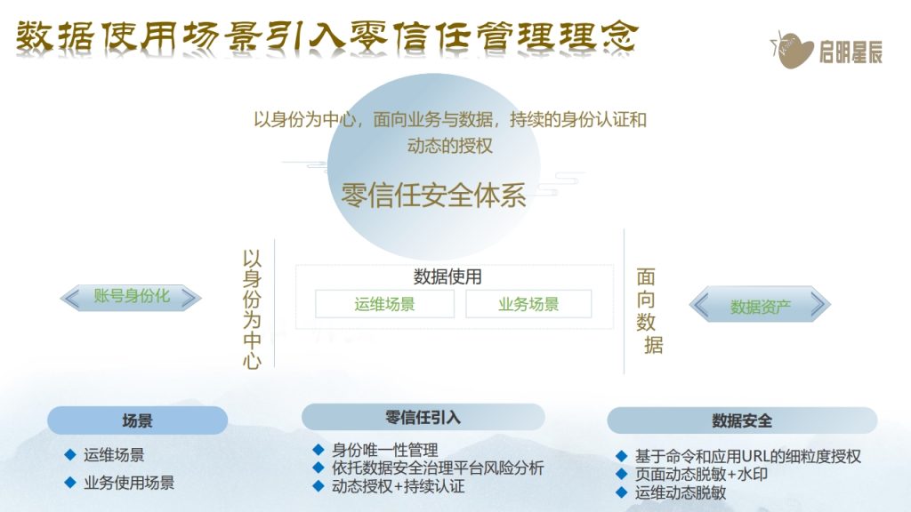 图片[22]数据安全-治理-指南数据安全治理体系化实践思路