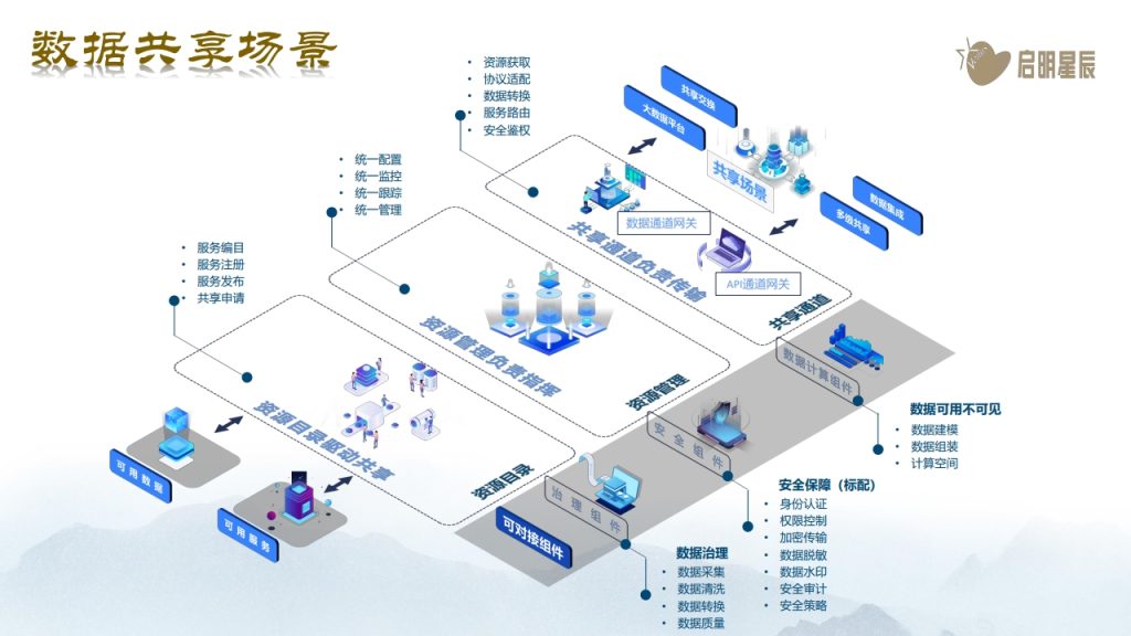 图片[24]数据安全-治理-指南数据安全治理体系化实践思路
