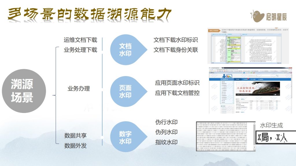 图片[25]数据安全-治理-指南数据安全治理体系化实践思路