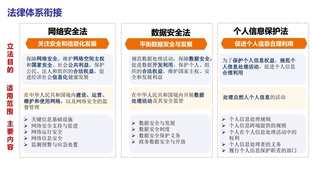 图片[5]数据安全-治理-指南数据安全治理实践