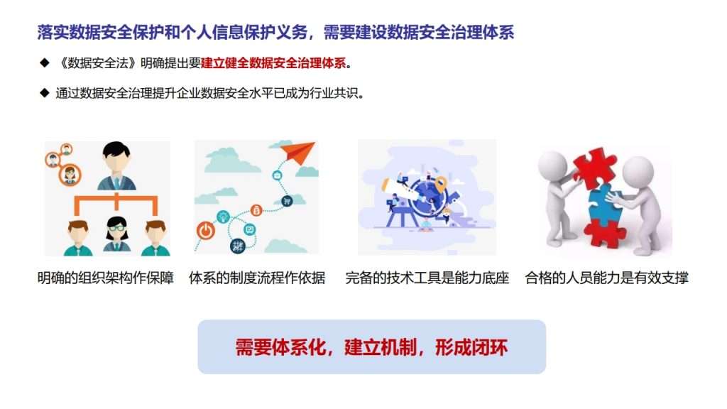 图片[6]数据安全-治理-指南数据安全治理实践