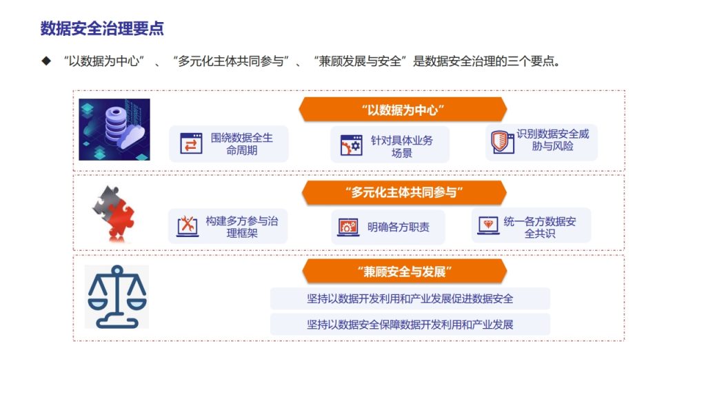 图片[8]数据安全-治理-指南数据安全治理实践