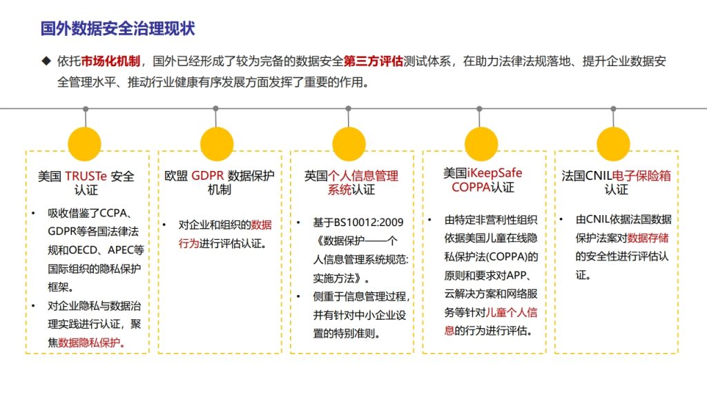 图片[10]数据安全-治理-指南数据安全治理实践