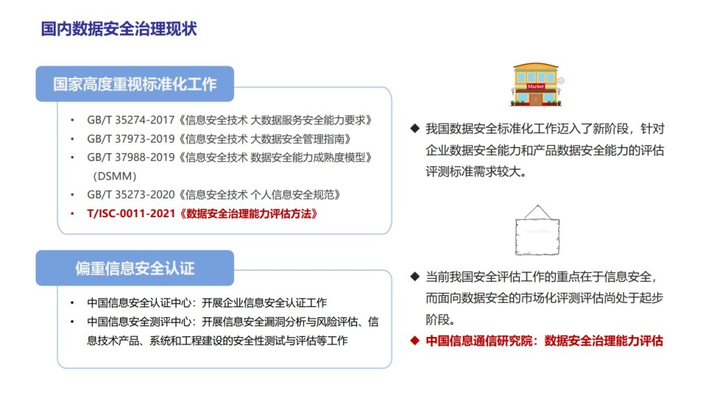 图片[11]数据安全-治理-指南数据安全治理实践
