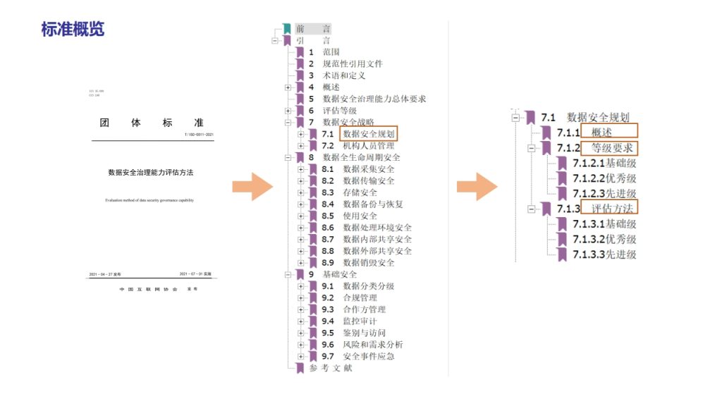 图片[13]数据安全-治理-指南数据安全治理实践