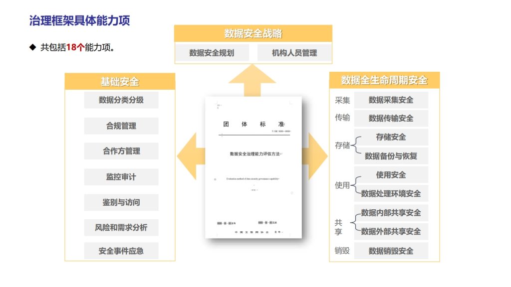 图片[15]数据安全-治理-指南数据安全治理实践