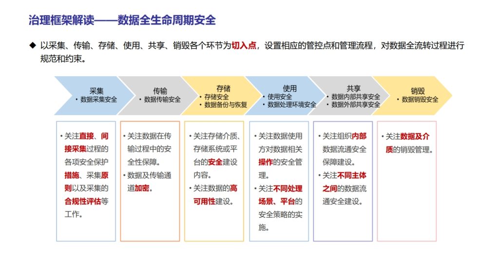 图片[17]数据安全-治理-指南数据安全治理实践
