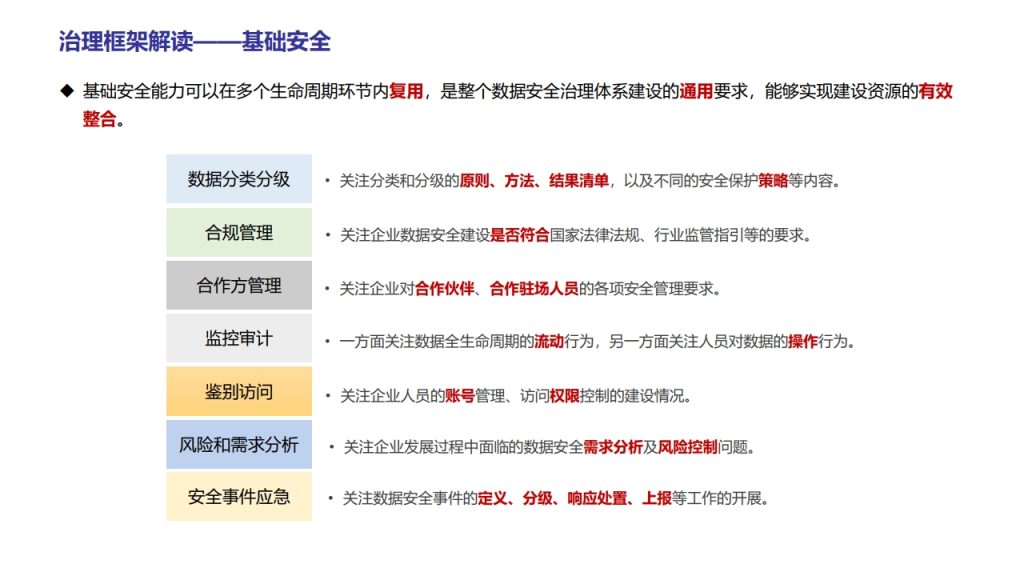 图片[18]数据安全-治理-指南数据安全治理实践