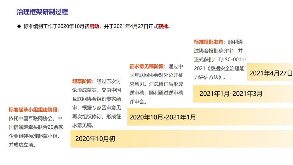 图片[19]数据安全-治理-指南数据安全治理实践