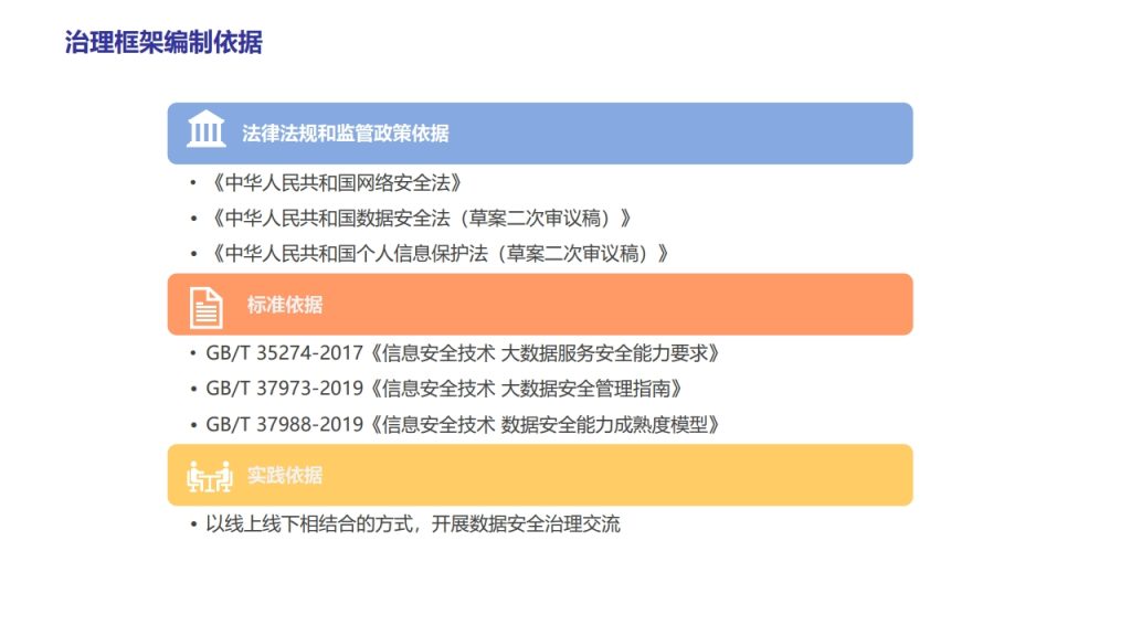 图片[20]数据安全-治理-指南数据安全治理实践