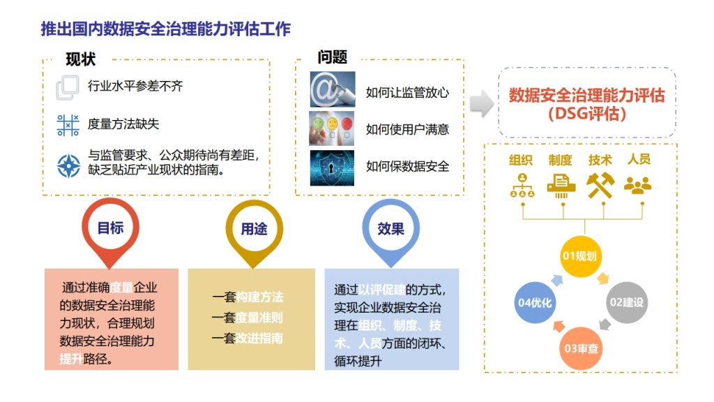 图片[22]数据安全-治理-指南数据安全治理实践