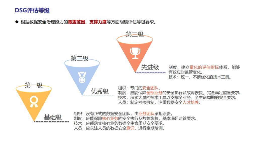 图片[23]数据安全-治理-指南数据安全治理实践