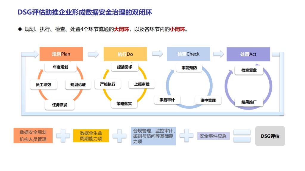 图片[25]数据安全-治理-指南数据安全治理实践