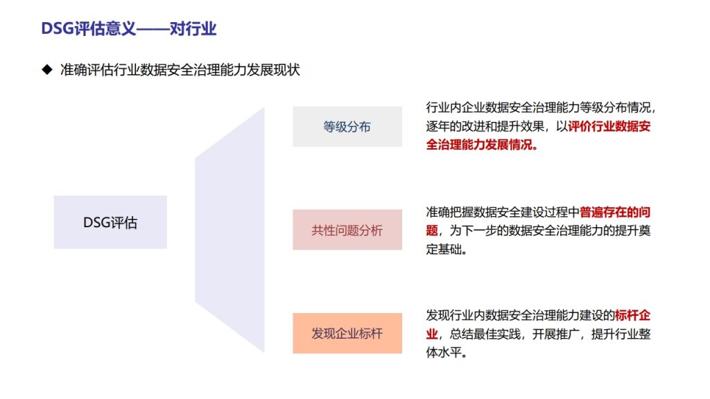 图片[26]数据安全-治理-指南数据安全治理实践
