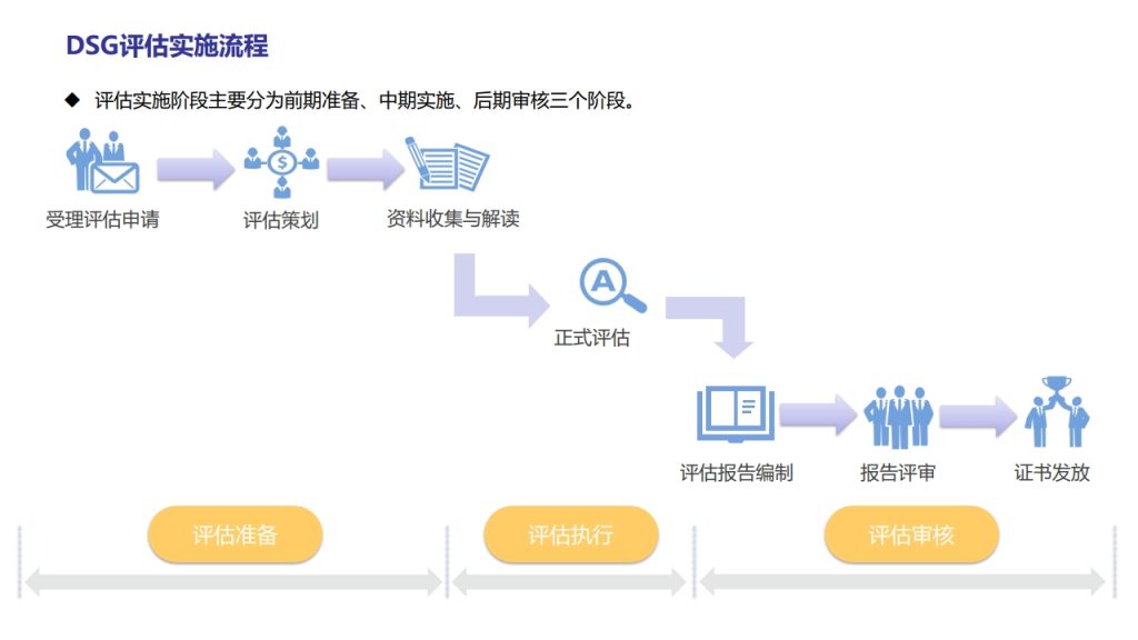图片[28]数据安全-治理-指南数据安全治理实践