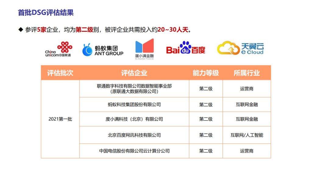 图片[29]数据安全-治理-指南数据安全治理实践