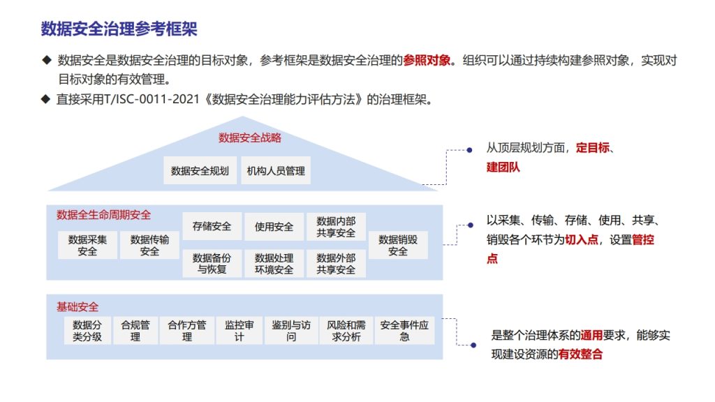 图片[34]数据安全-治理-指南数据安全治理实践