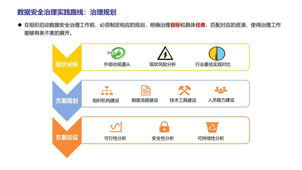 图片[35]数据安全-治理-指南数据安全治理实践