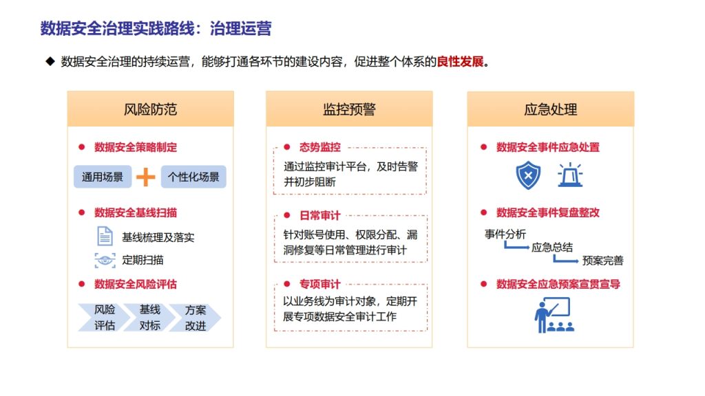 图片[40]数据安全-治理-指南数据安全治理实践