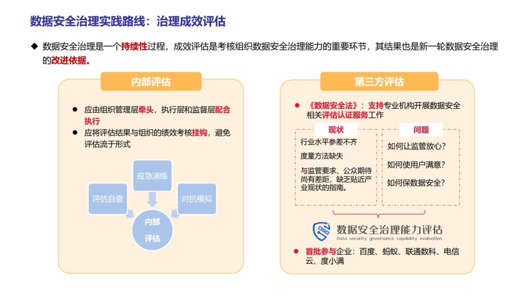 图片[41]数据安全-治理-指南数据安全治理实践